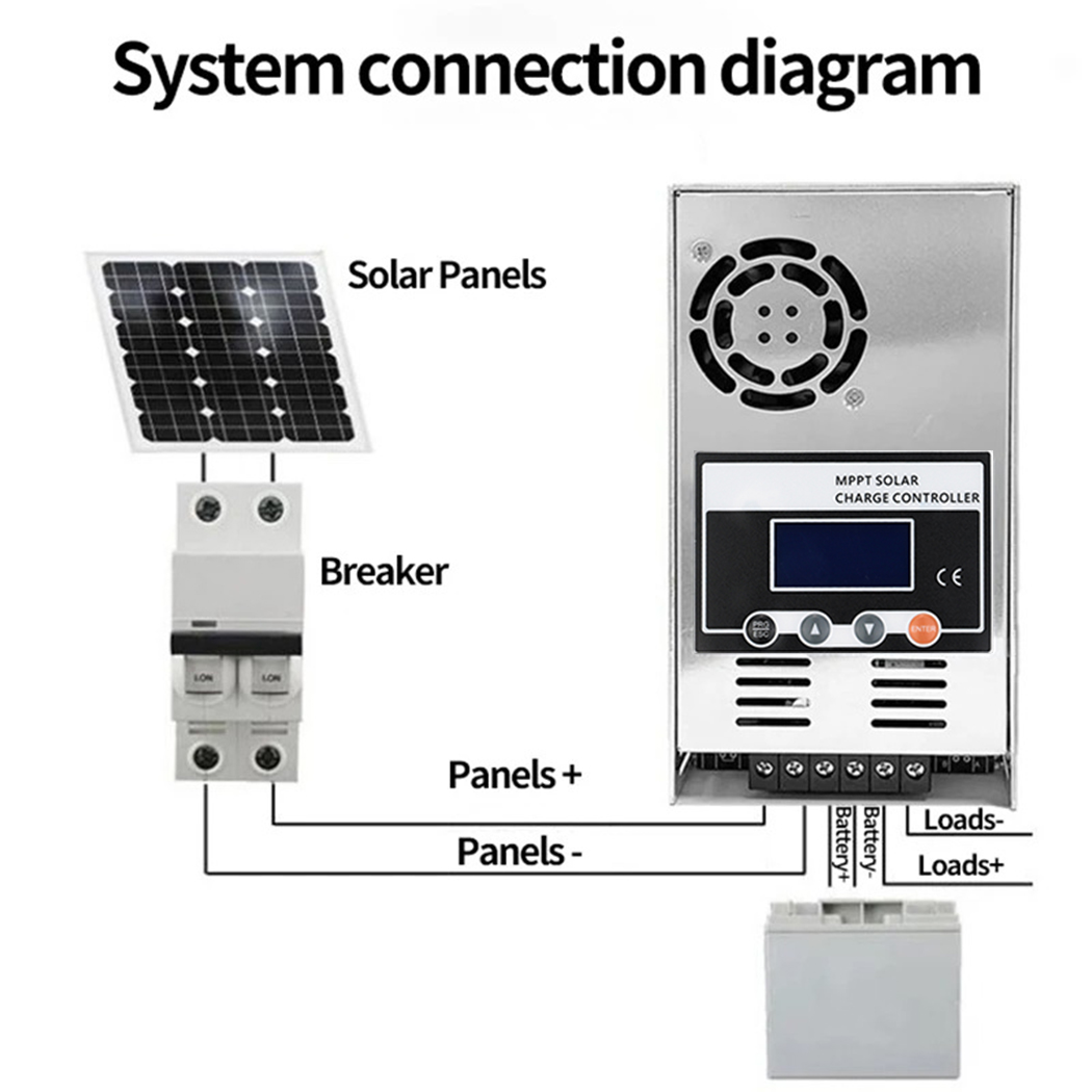 ECGSOLAX 60A MPPT الشمسية جهاز - مراجعة Drone Solar Charger وسعره